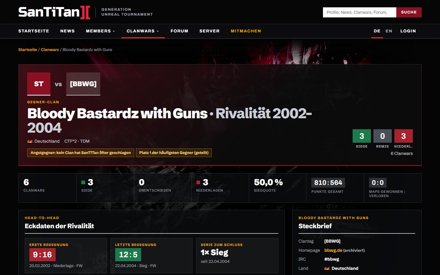 Gegner-Seite der Bloody Bastardz with Guns mit Versus-Kopf und Bilanz 3 : 0 : 3.