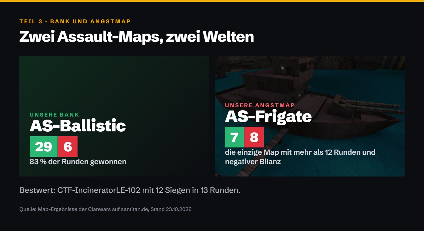 AS-Ballistic mit 29 Siegen und 6 Niederlagen gegen AS-Frigate mit 7 Siegen und 8 Niederlagen.